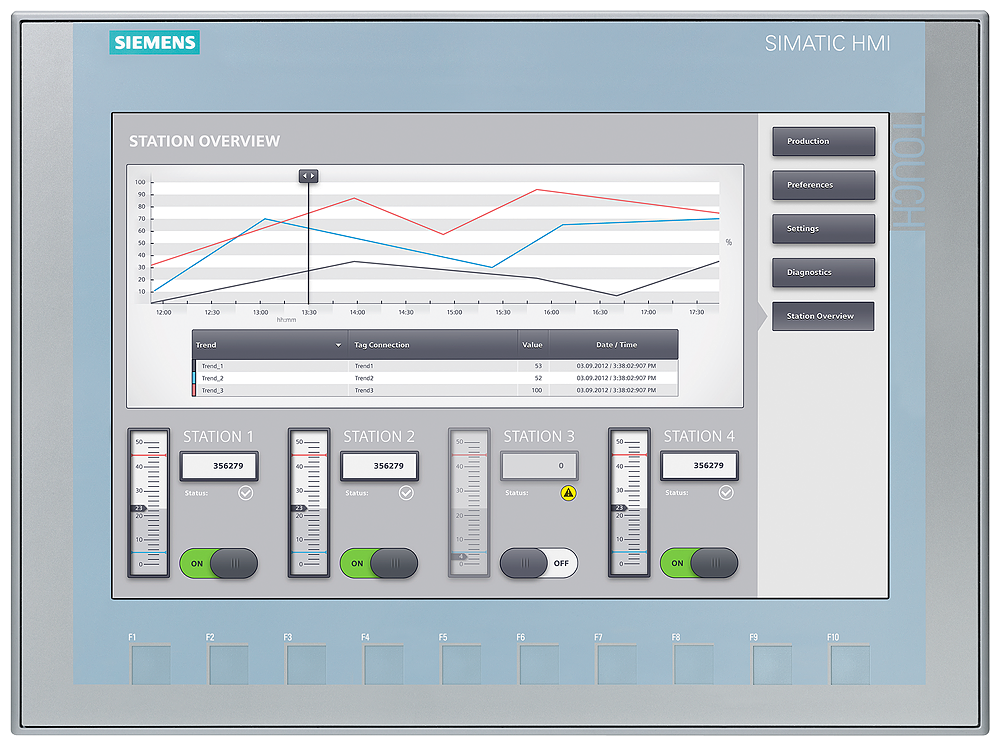 KTP1200 Basic  12" HMI 6AV2123-2MB03-0AX0